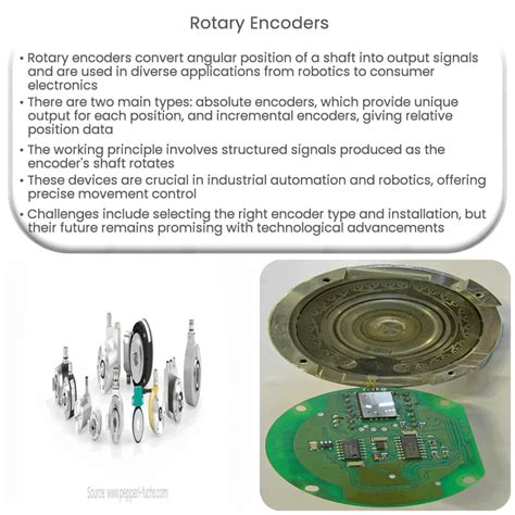 rotary encoder wikipedia